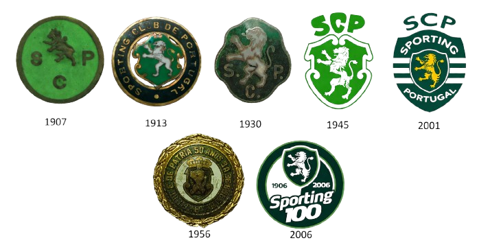 Évolution du logo du Sporting CP